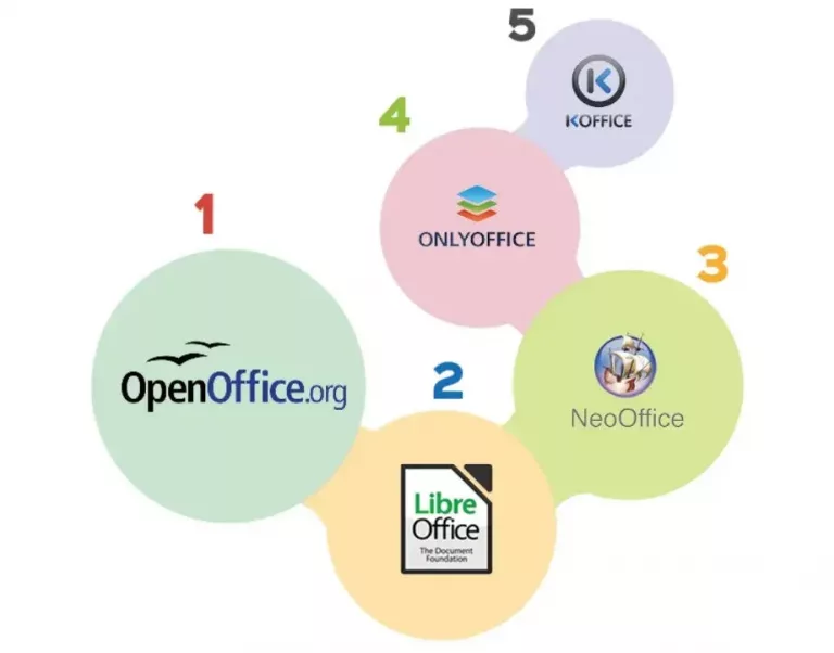 5 Aplikasi Office Open Source untuk PC dan Laptop